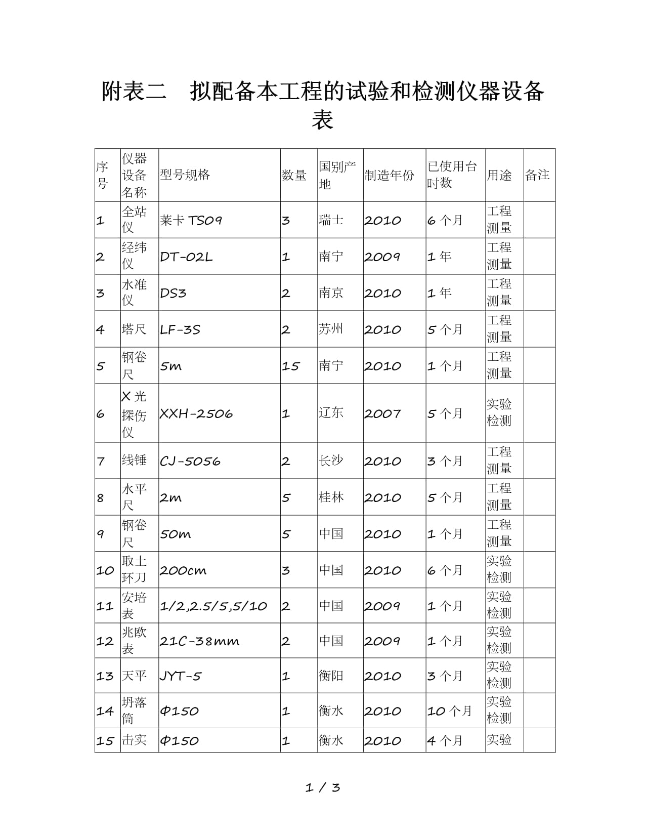 调研园林绿化工程实施施工所需的检测仪器